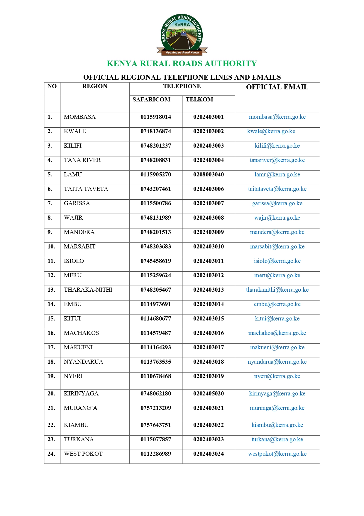 KeRRA OFFICIAL NEW REGIONAL LINES AND EMAILS AS OF MAY 2024 page 0001